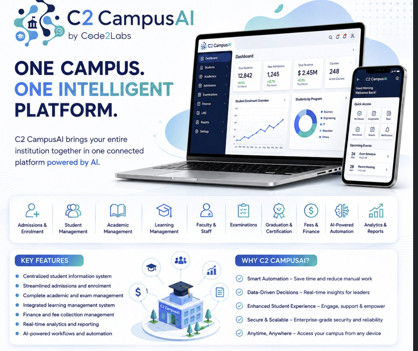 C2 CampusAI platform