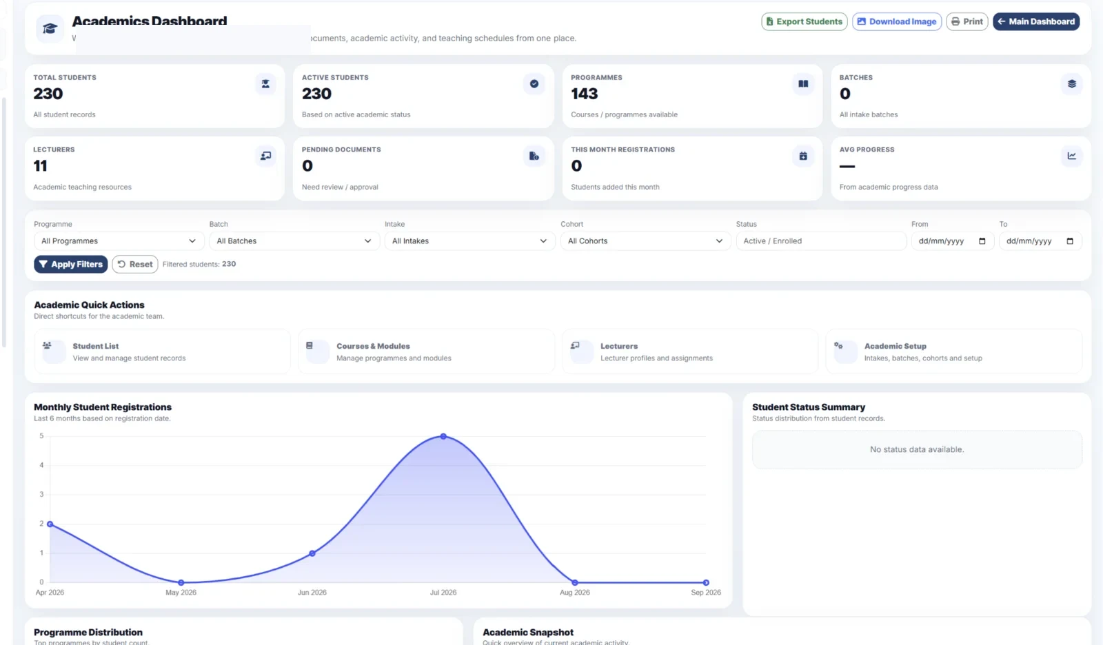 Academic operations dashboard